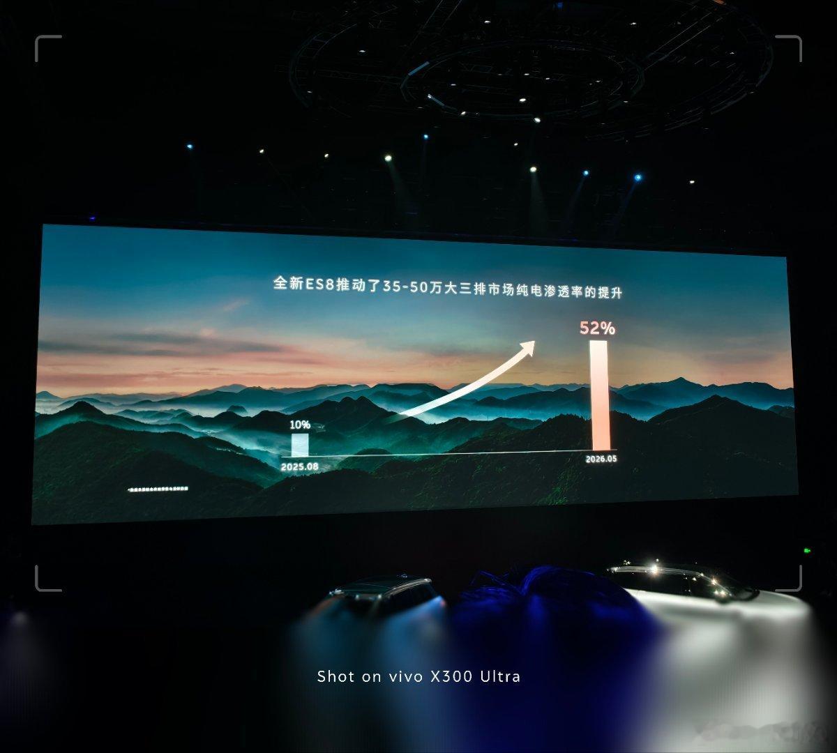 蔚来 能让嘉宾把二代ES8的销量讲出来，真诚的面对问题，这也算是行业为数不多的了