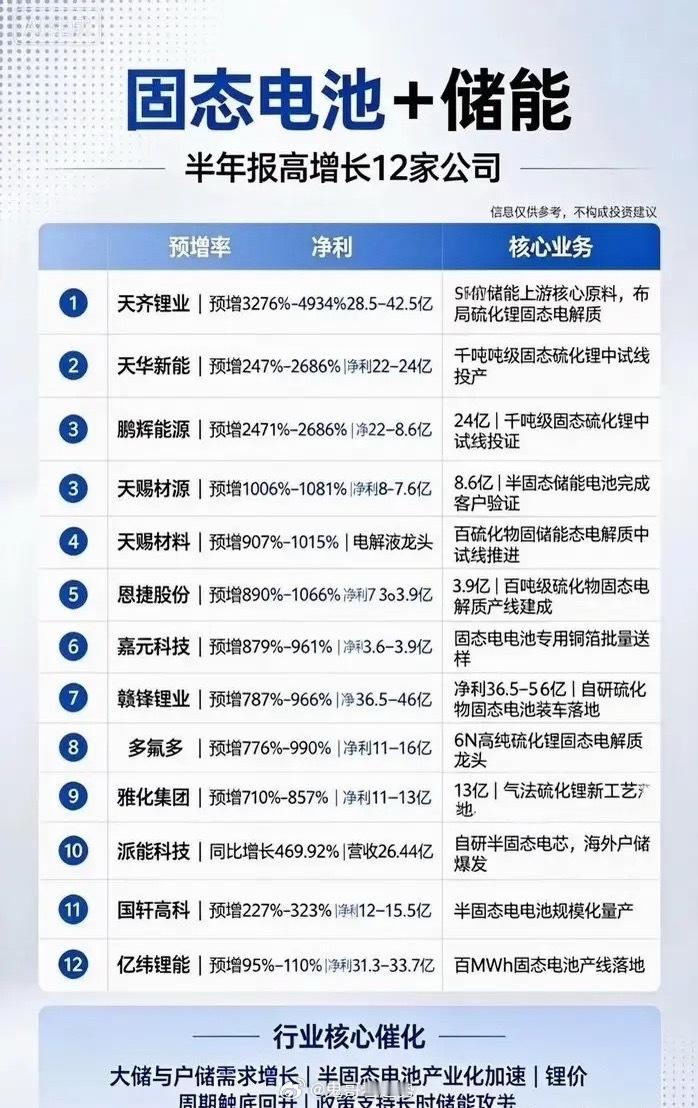 锂电板块陷入分歧，固态电池+储能细分迎来产业拐点大盘持续震荡，新能源锂电板块整体