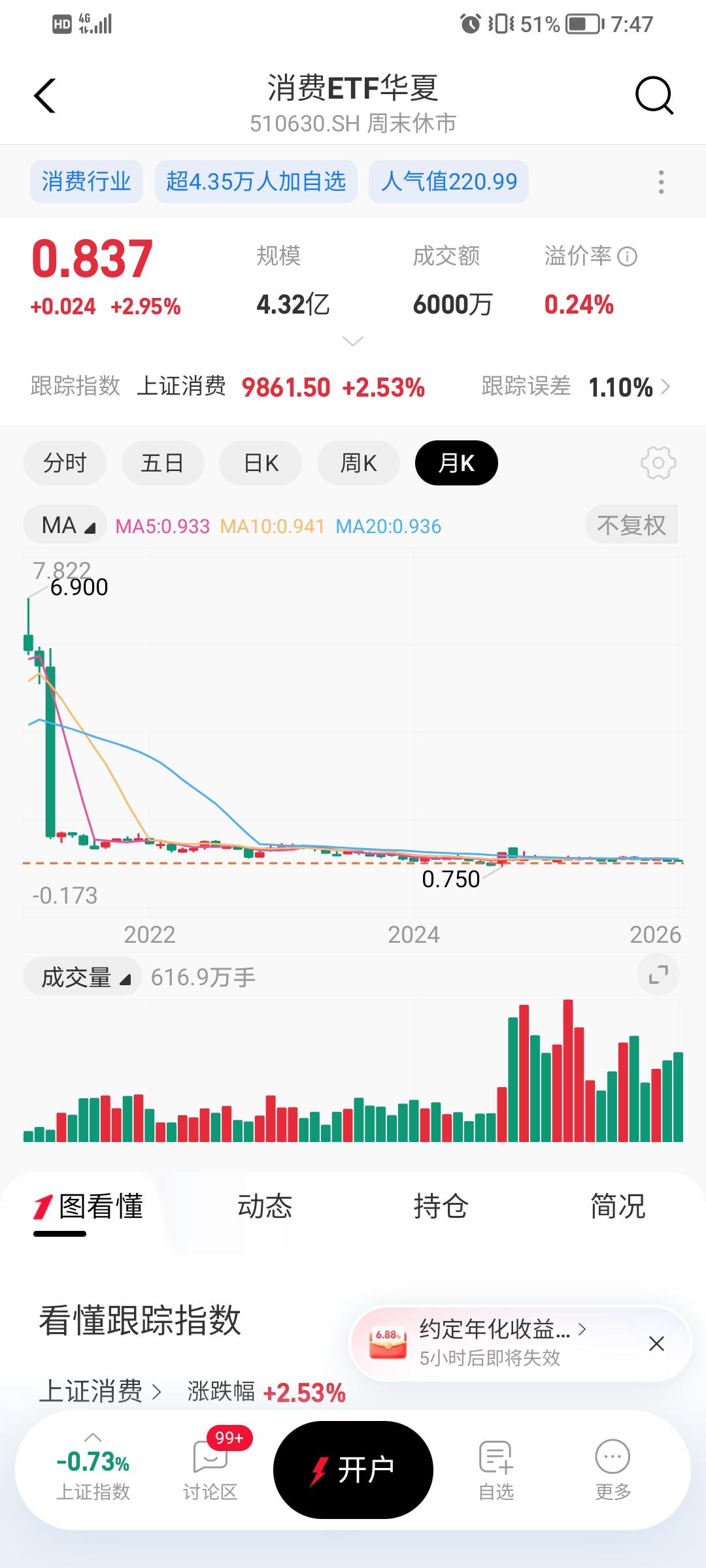 说一点不好听的话，要想消费股重新崛起，需要有2020年那场疫情爆发的威力，那时候