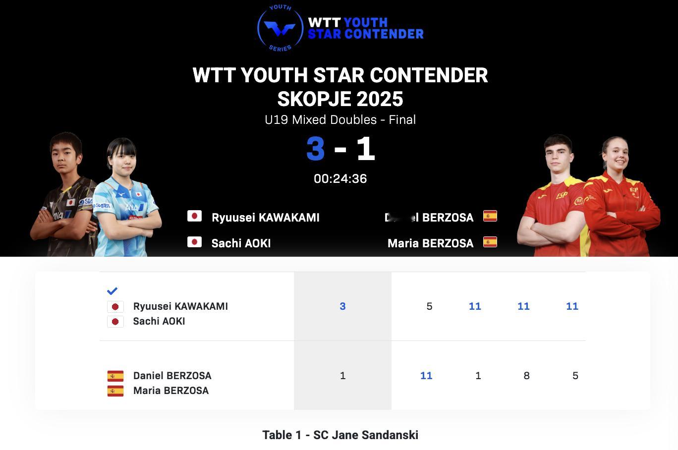 WTT青少年球星挑战赛斯科普里站丨U19混双决赛川上流星/青木咲智🇯🇵3-1