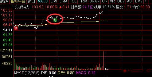 哎呦喂，长电25亿封单！日内做了个T，对比指数10点之后是跳水了一波，从上午的操