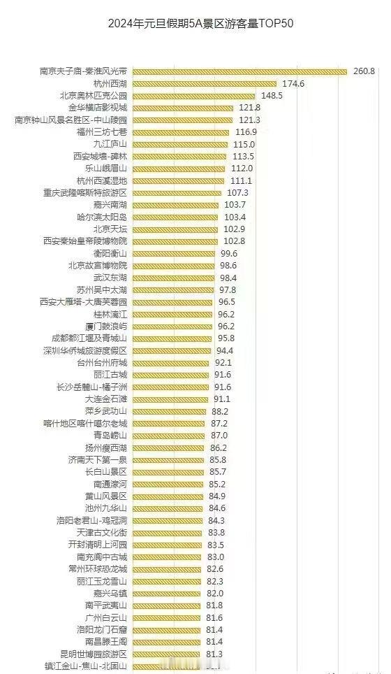 算了，我一个南京人就去给西八添堵吧 ​​​