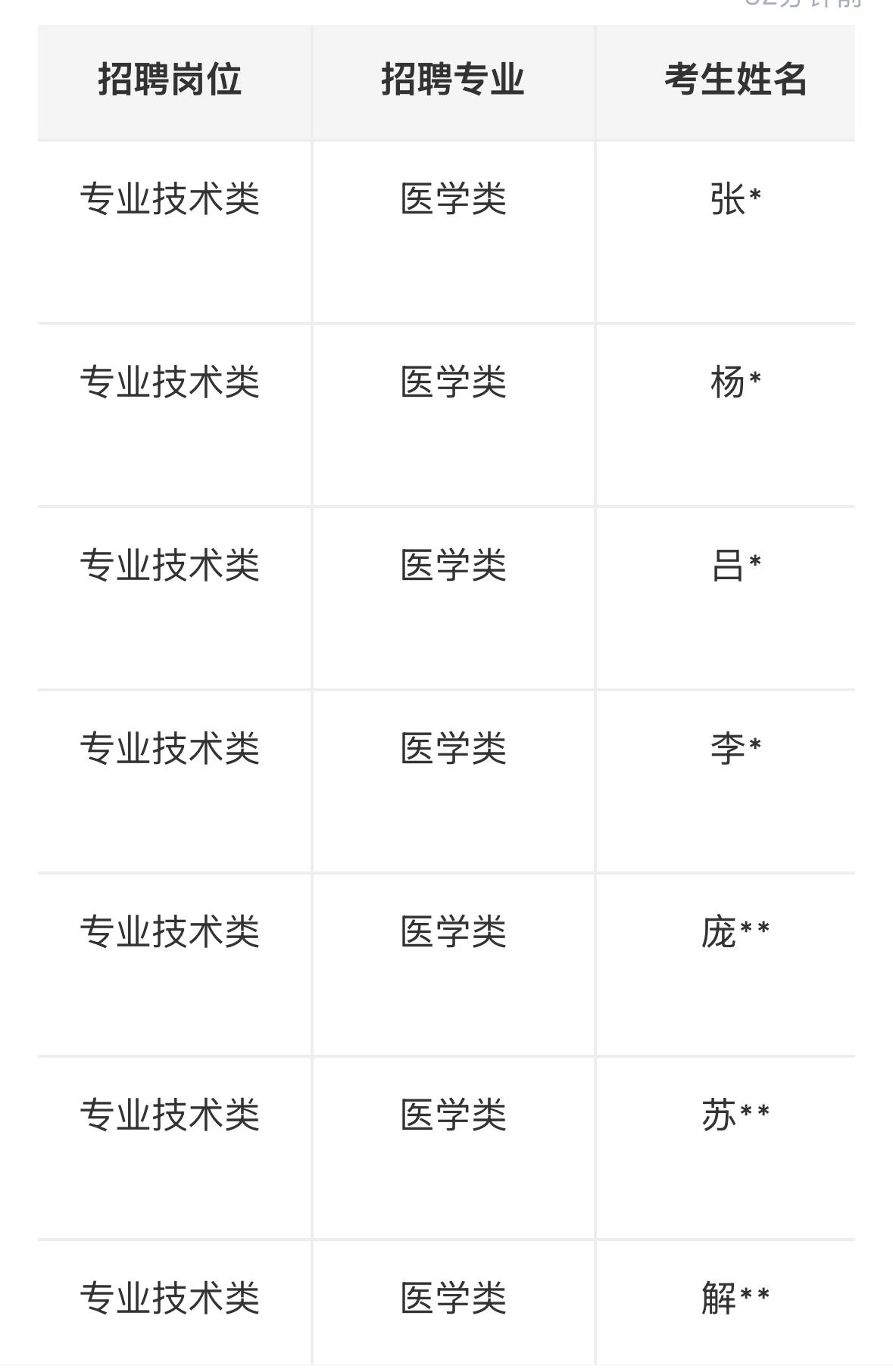 【山西太原】中国中医科学院西苑医院山西医院山西中医药大学附属医院2026年公开招