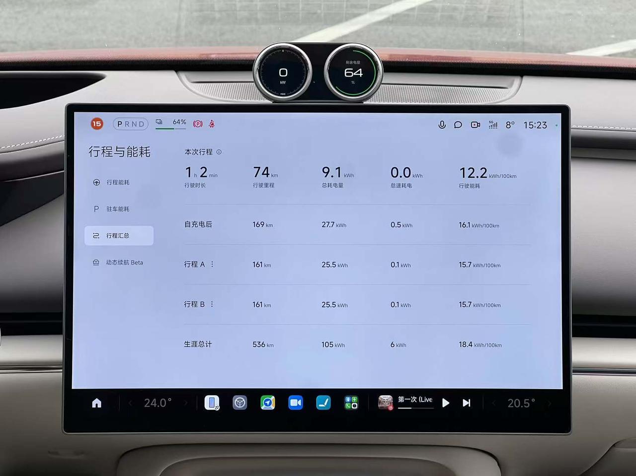 之前好好试了新一代SU7的Max版本，跑到160公里的时候测了拍了一下能耗：15
