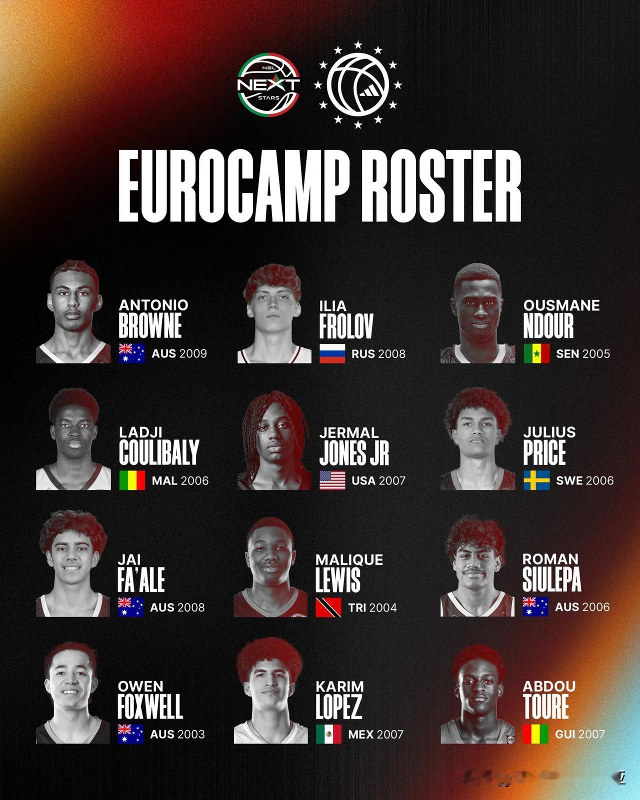 阿迪达斯NBL Next Stars球队，墨西哥Karim Lopez，澳大利亚