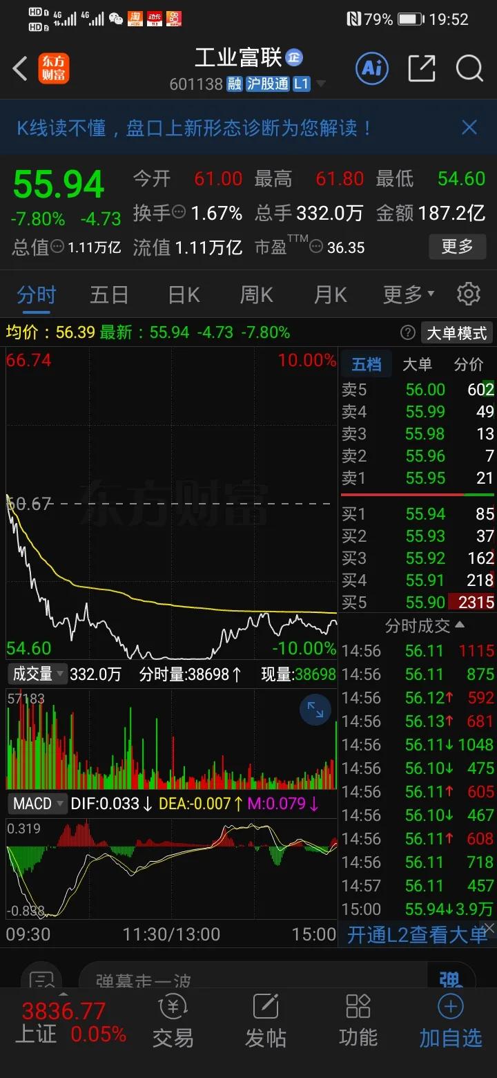 中国富联今日跌停：谣言冲击+技术面承压，多空博弈下宽幅震荡可期
 
今日中国富联