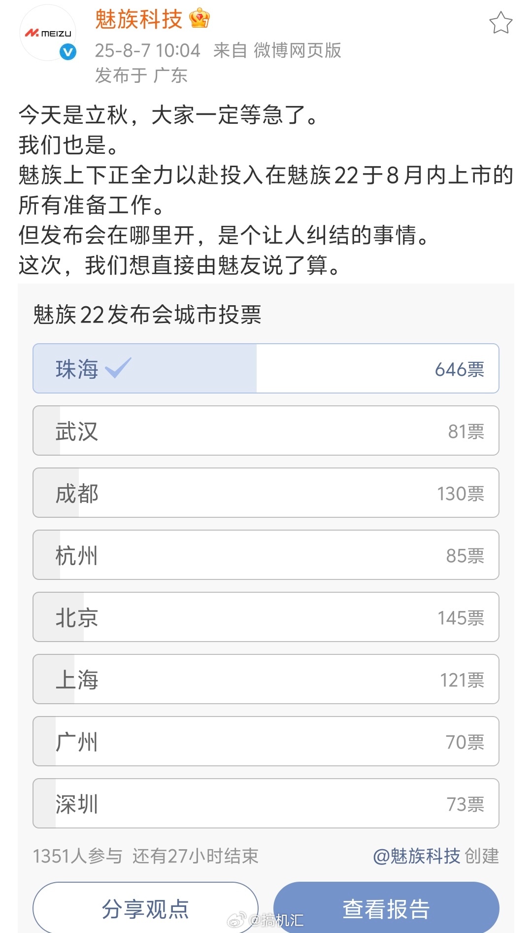 魅族22系列发布会，网友投票最想在哪开发布会，投珠海的是最多的。遥遥领先。 ​​