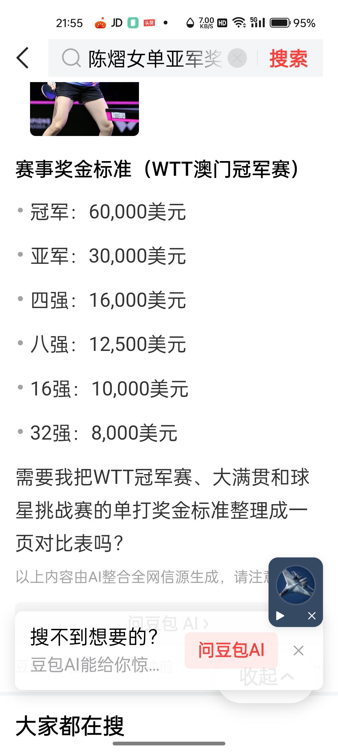 陈熠的实力肉眼可见进步了许多，由于大赛经验没有张本美和丰厚，3:4惜败！虽败犹荣