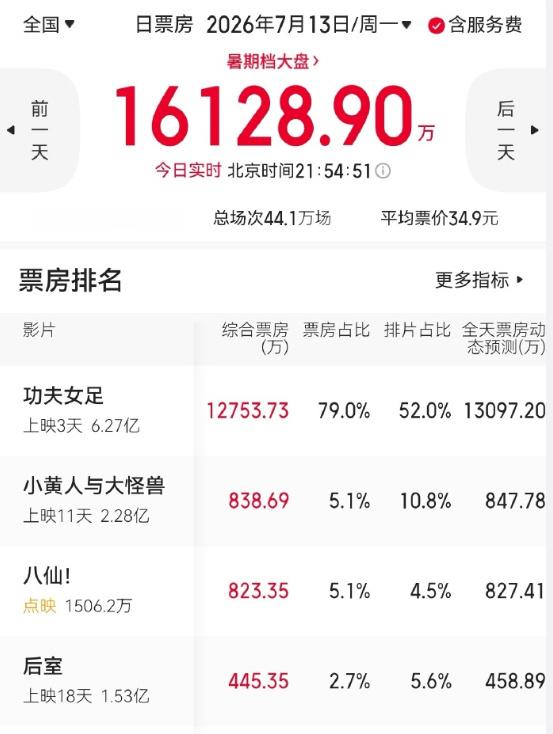 功夫女足暑期档第一爆功夫女足跑赢预测《功夫女足》跑赢预测！！！暑期档第一爆！！！