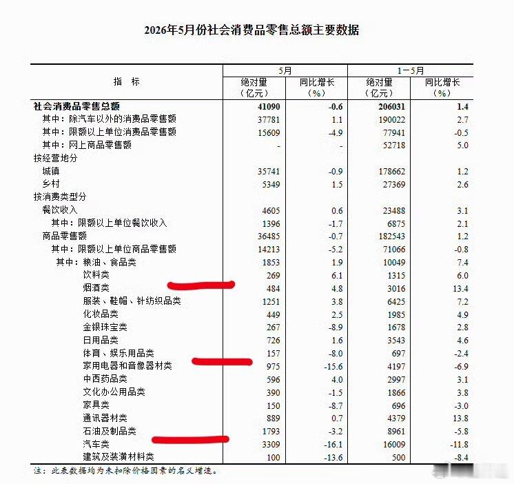 消费如何？分享一点观察：昨天走过两个还不错的小区，底商1/3以上关门或招租的，商