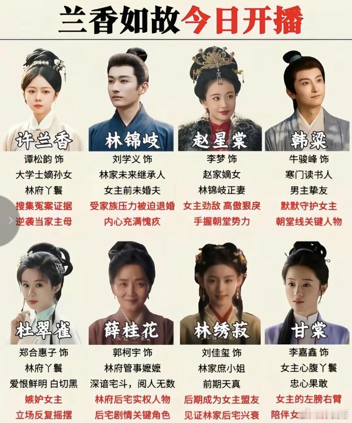 兰香如故 每个人的人设都好丰富 ​​​
