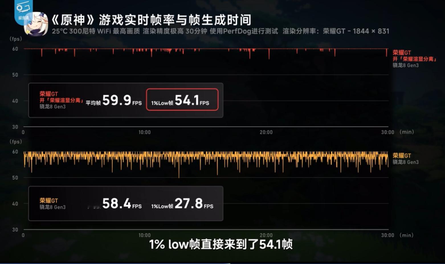 首款荣耀GT正式发布 今日荣耀GT发布会正式公布了新品  荣耀GT ，首发搭载了