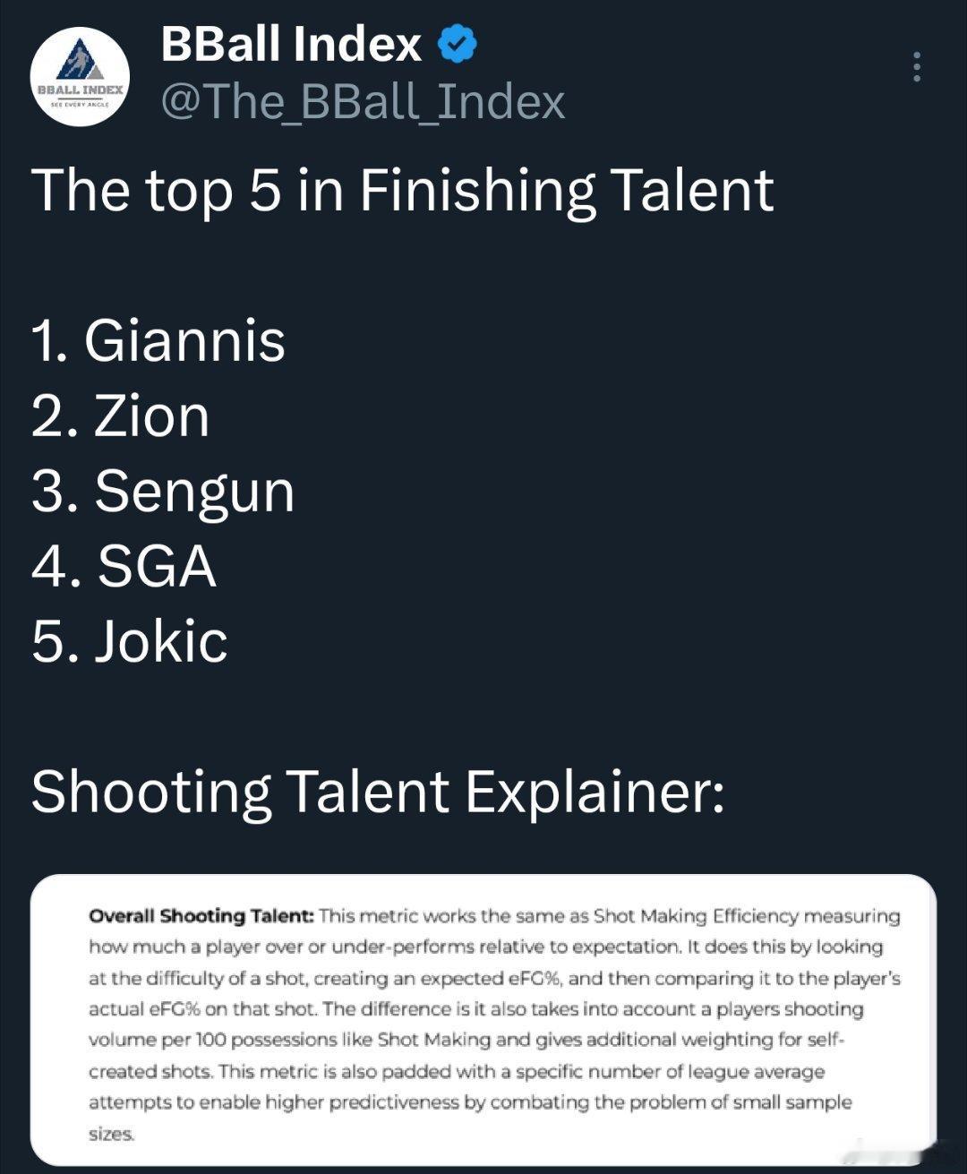 BBall Index: 终结天赋前五名1. 字母哥2. 锡安3. 申京4. S