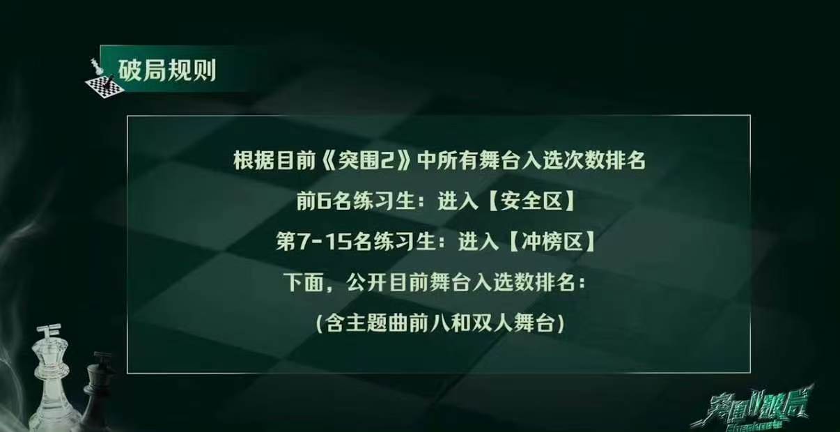 TF四代入选舞台数排名 TF四代舞台入选排名 排名来了 
