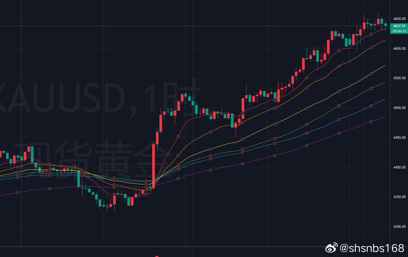 8.24黄金分析：中东局势尚未平息，本周受美财长持续回购美债影响，金价大幅拉升。