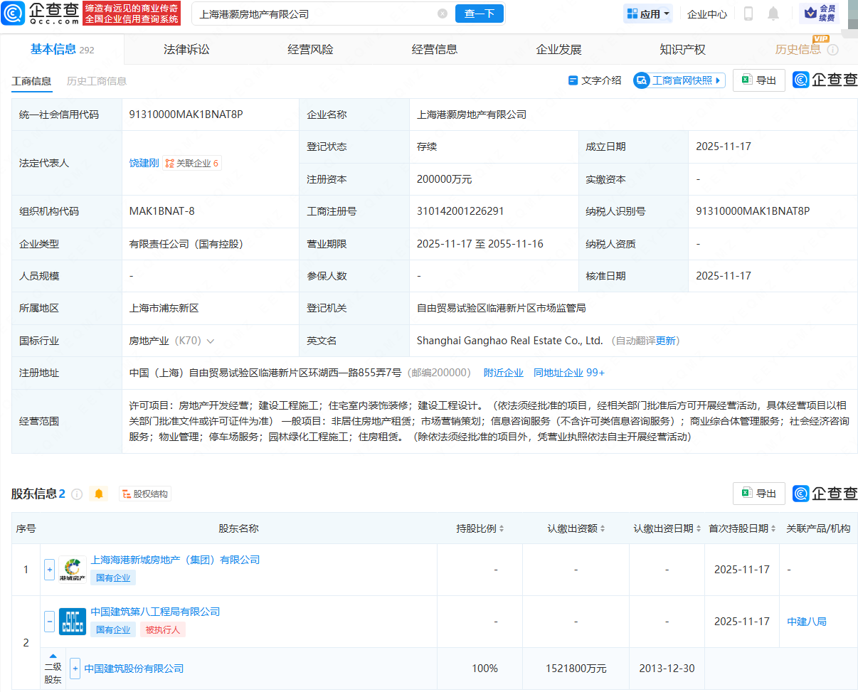 中国建筑等在上海成立房地产公司，注册资本20亿元