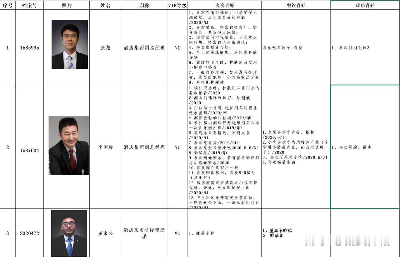 恒大集团领导们的生活习惯，文件为多年前微信群里流传的，不做评价，不保真！