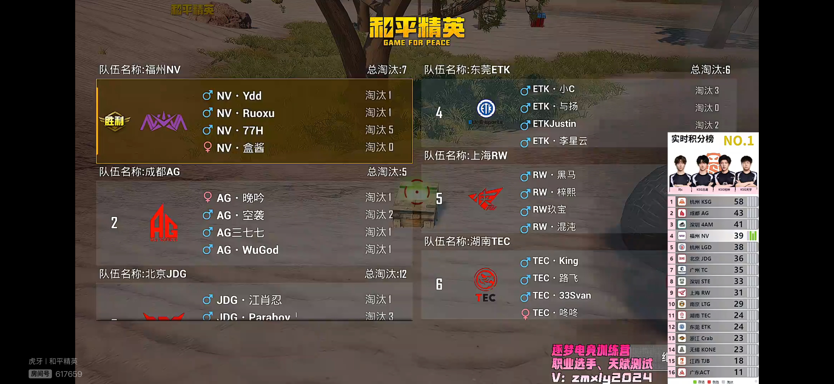 0729午间训练赛，福州NV第五局成功吃鸡。本局队伍总淘汰7个，NV·77H个人