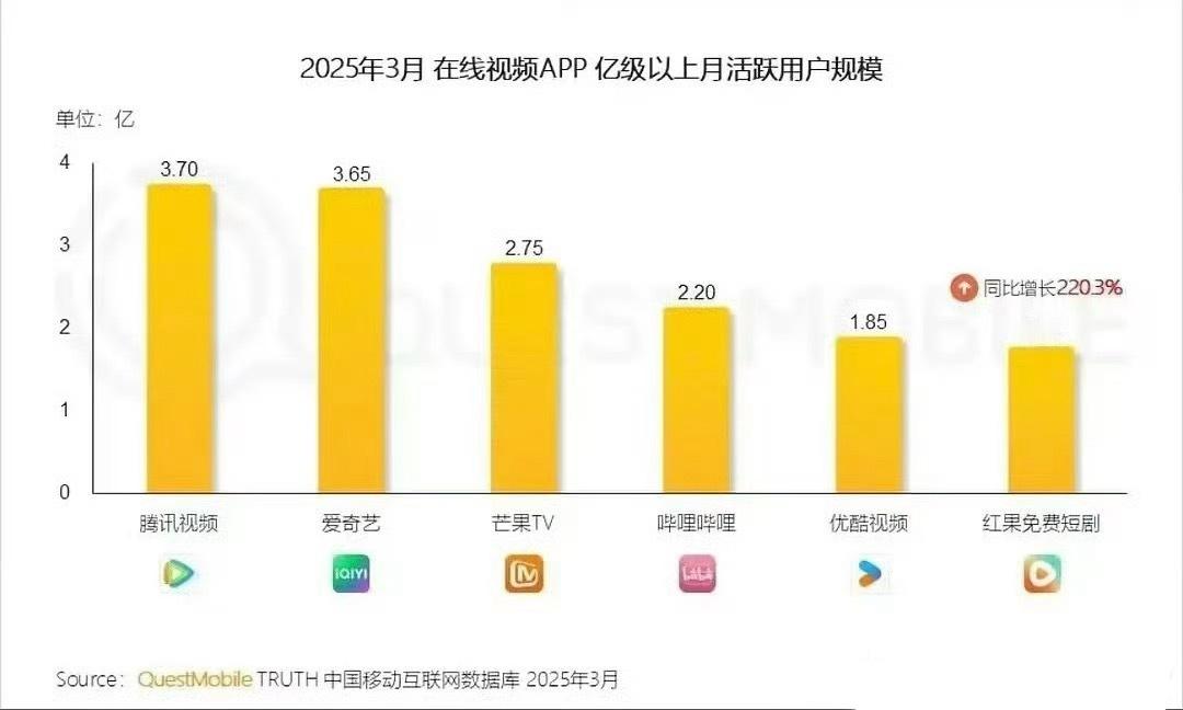 嫡长果免费二字的含金量[并不简单] ​​​