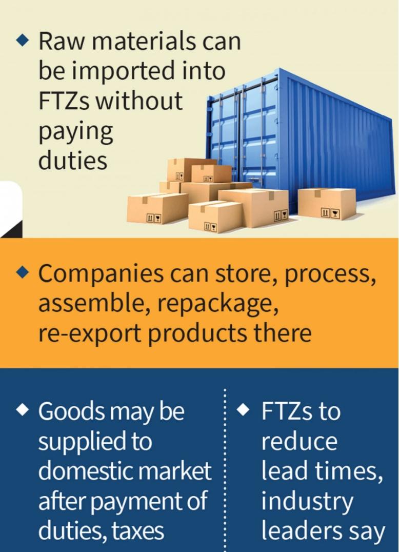 孟加拉国拟设立首个自由贸易区（FTZ），寻求打造地区贸易、物流新枢纽

孟《商业