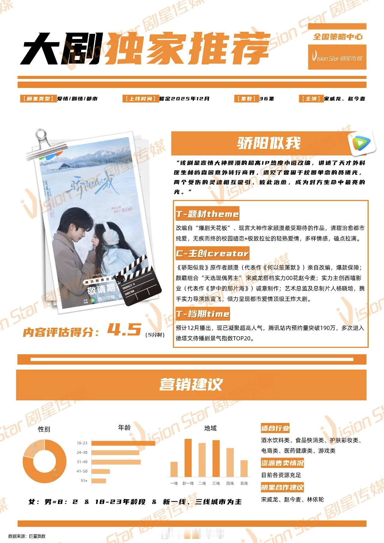 宋威龙、赵今麦《骄阳似我》招商，备播12月 