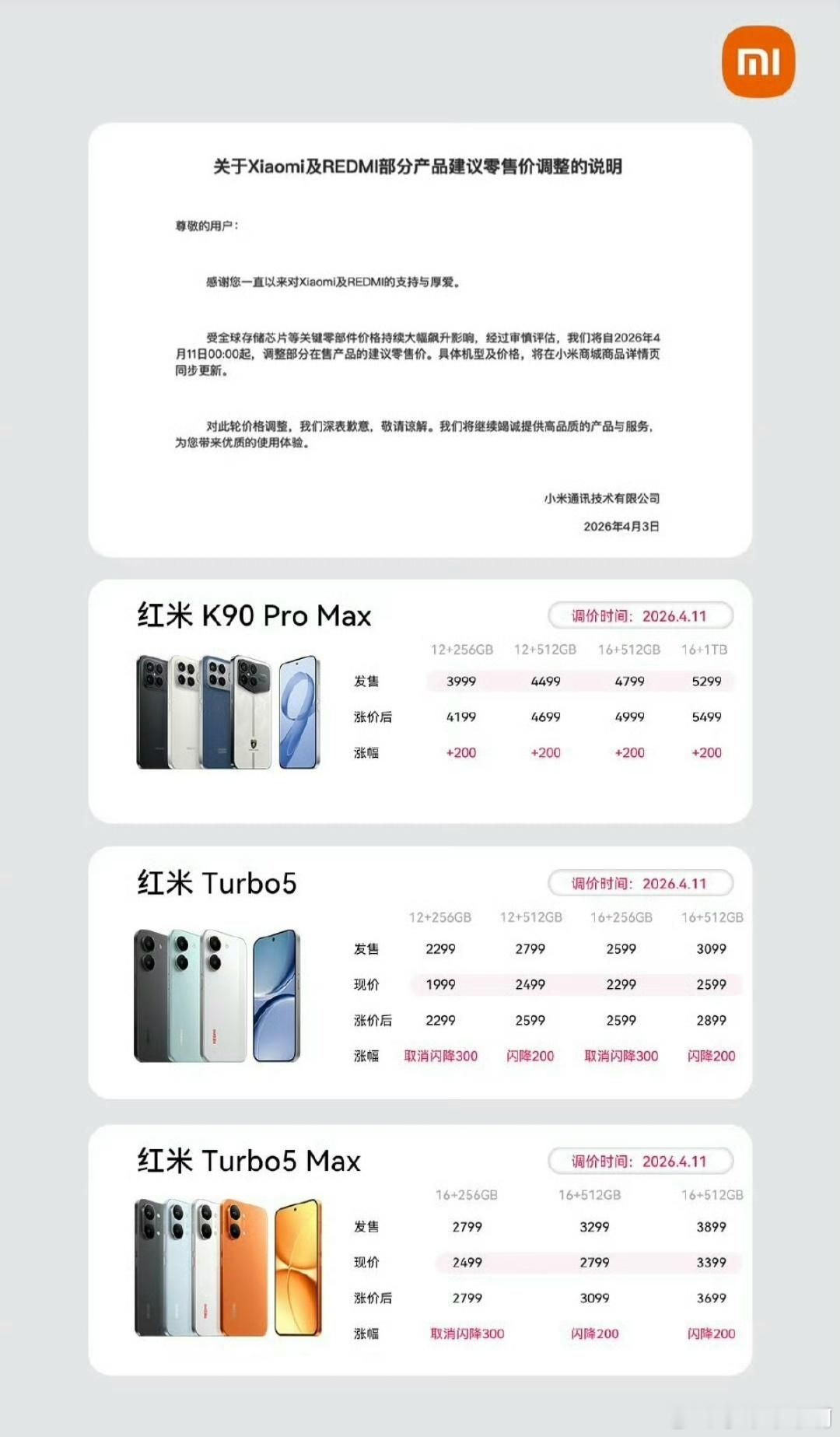 小米正式调价小米手机正式调价了，不过小米的策略大部分是涨200，还有一部分是取消
