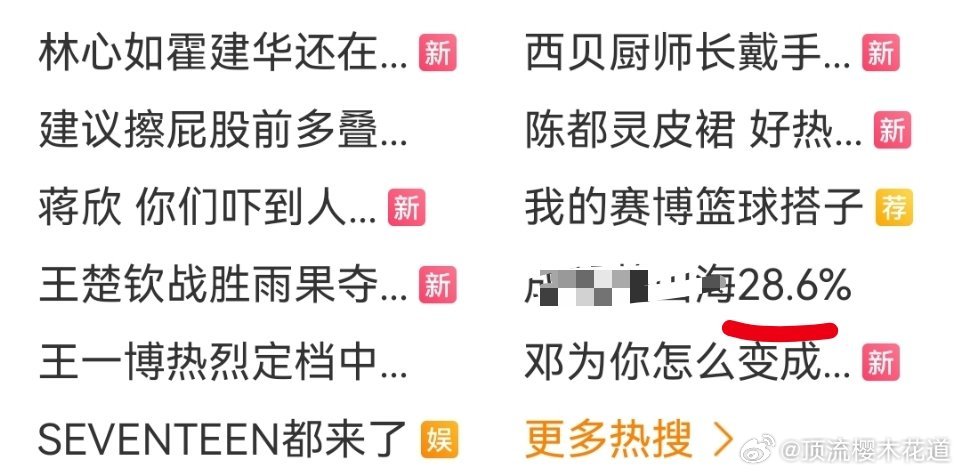 似曾相识的热搜词条，从16.8%到26.8%再到28.6%，看来海和海之间还是有
