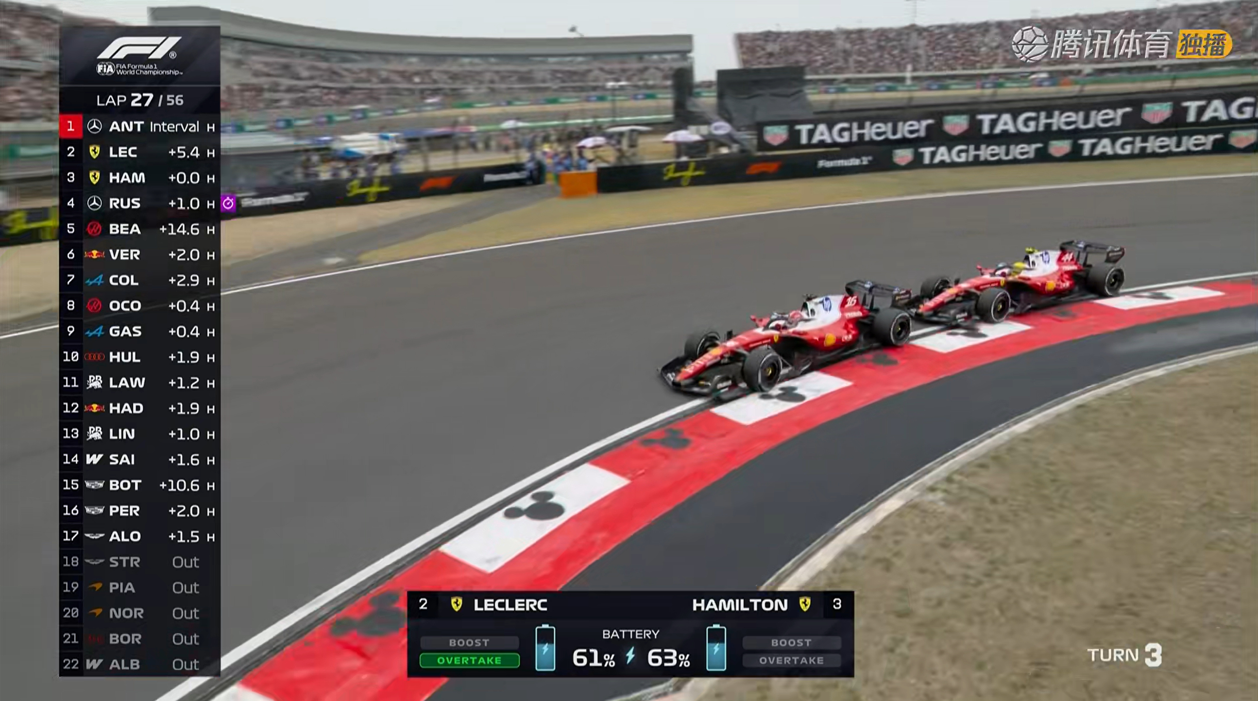 好家伙，今天大戏是法拉利啊F12026F1中国大奖赛