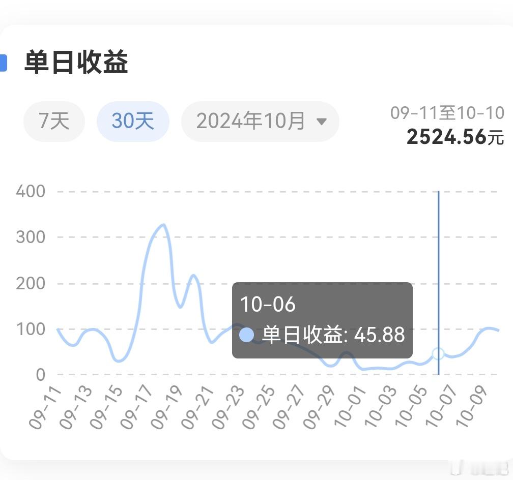 总有人猜测理记这段时间流量费挣了多少钱，有说几万，有说几十万的。公布一下，过去3