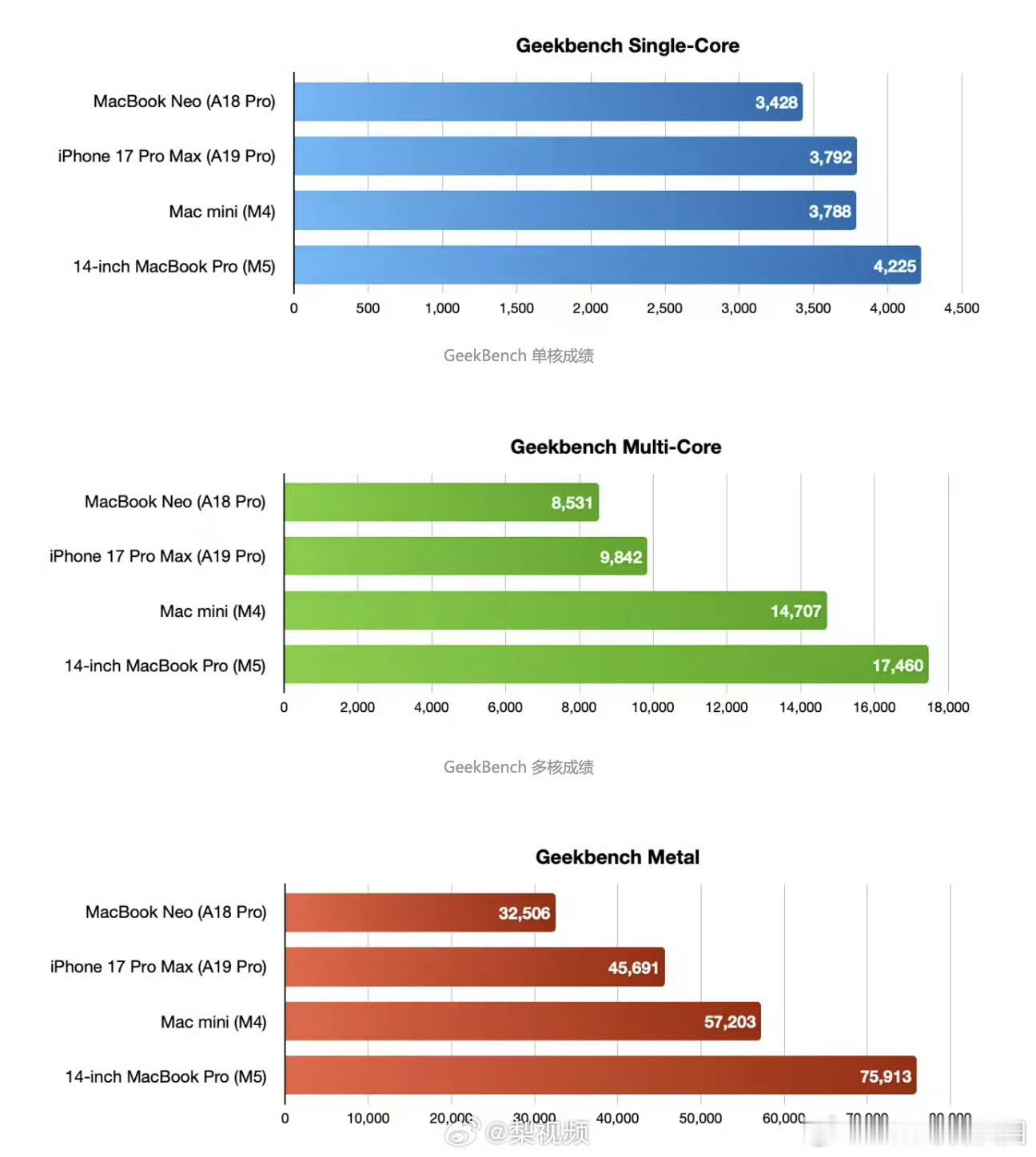科技媒体 Appleinsider 发布博文，报道称针对 Mac Mini 目前