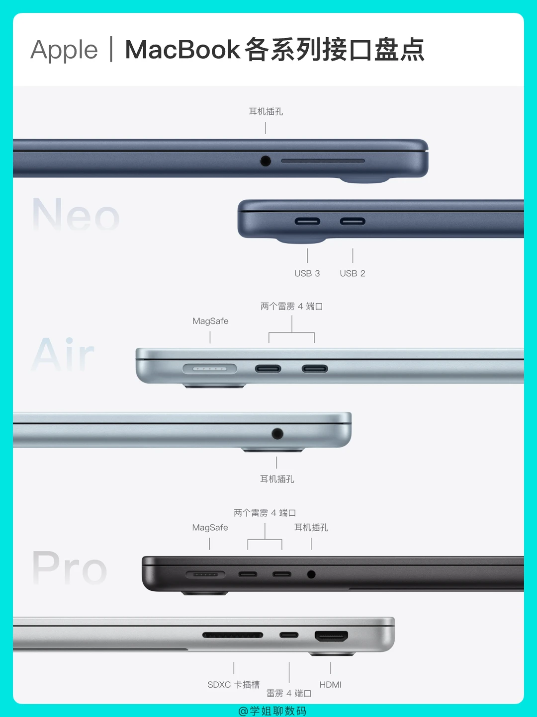 MacBook全系接口盘点，哪款是你的菜？