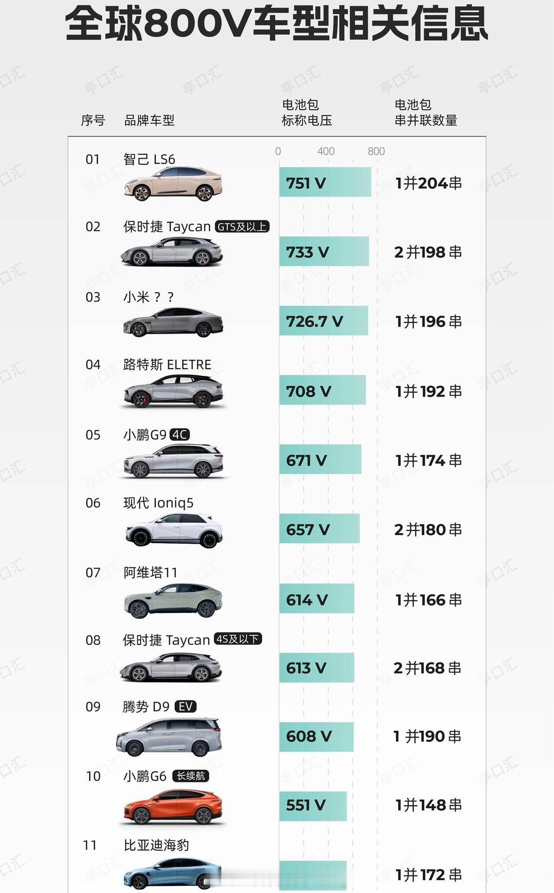 确实不应该都叫800V的，毕竟相互之间差异还挺大，有没有人有更好的建议？#大v聊