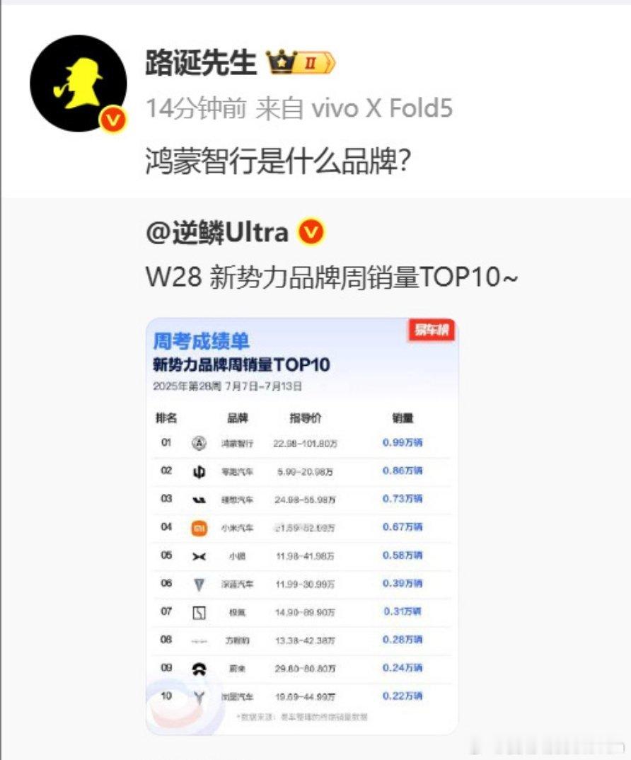 黑子只会两句话1.鸿蒙智行是什么品牌？2.华为不是不造车吗？2025都过半了，一