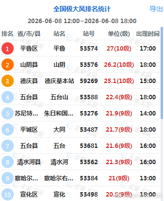 【强对流】今天下午，广西广东福建一带对流激烈，部分站点出现了单小时40毫米以上，