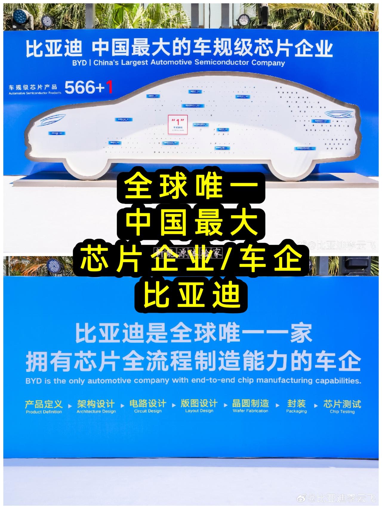 从产品定义到晶圆制造、封装测试，全流程自研自制，手里攥着566+1款车规级芯片。