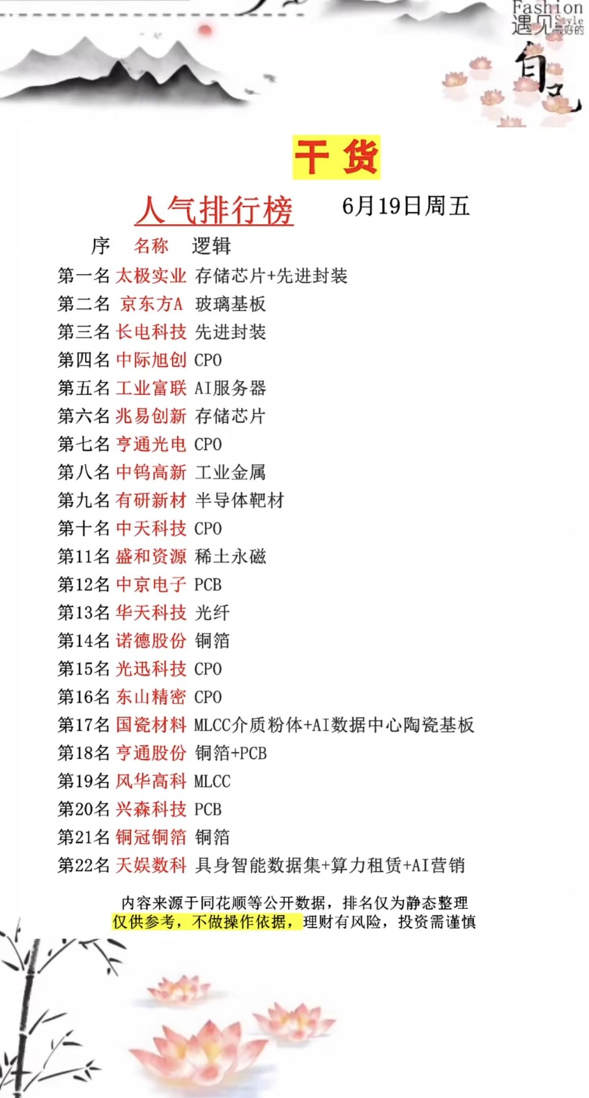 6.19周五   成交活跃个股+人气热搜榜TOP20!

1.存储芯片+先进封装