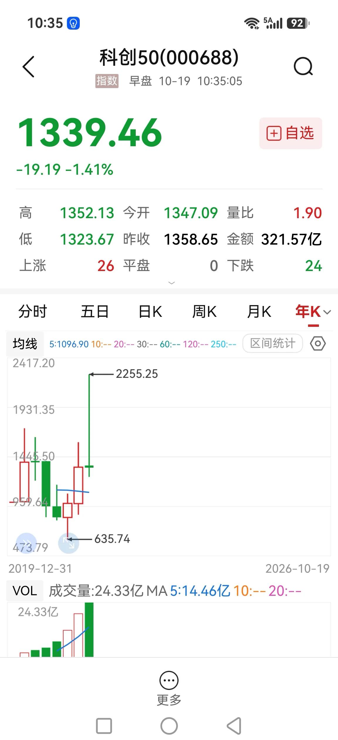 今年又套牢一大批人，尤其是双创AI相关科技股，要多久才能完成筹码出清？

先看看