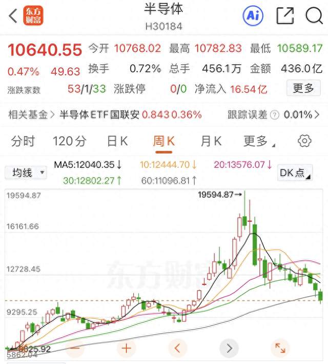 中美AI冰火两重天：同样押注未来，A股为何腰斩英伟达却冲上6万亿