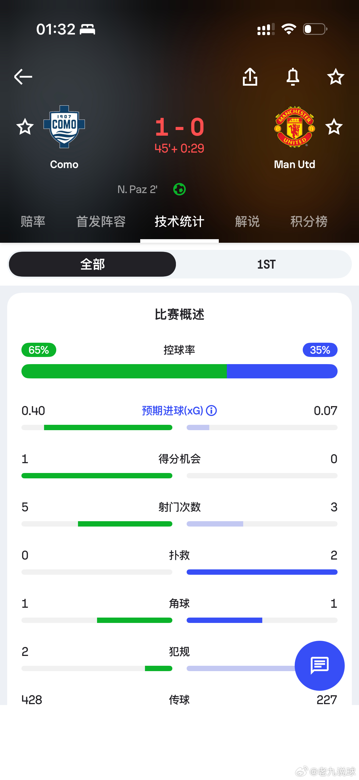 这是个英超能踢出来的数据么[捂嘴哭]​​​