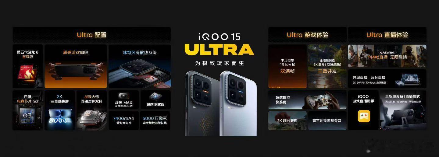 iQOO15 Ultra首销优惠价5499元起，国补到手4999元起。别喊贵，以