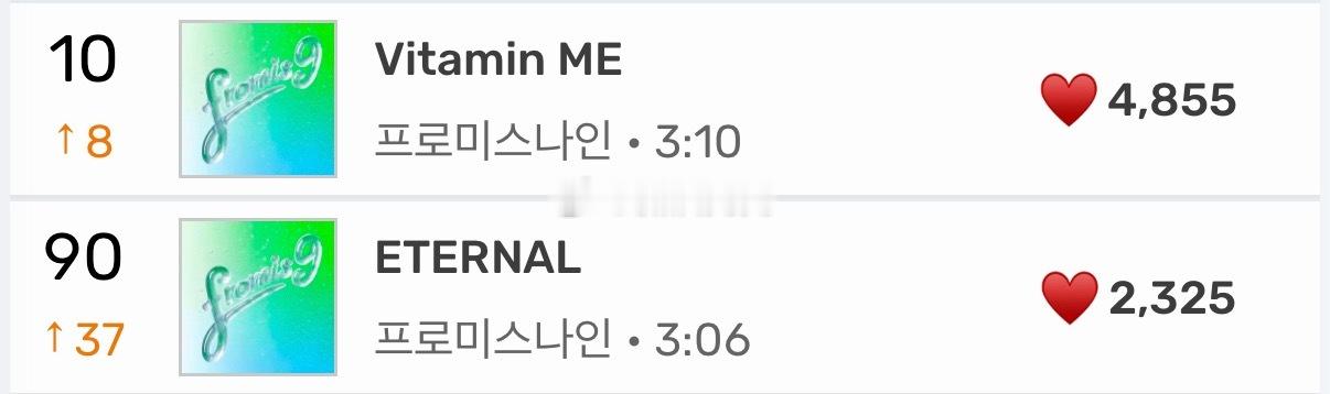 【实时播报】fromis_9 《Vitamin ME》Melon实时进前十 