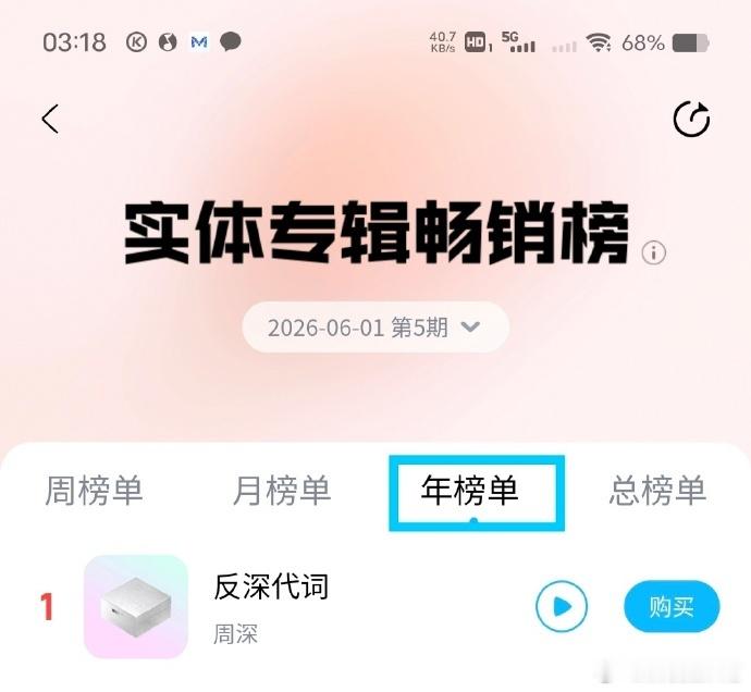 周深年度实体专辑榜首 从开售到登顶只用短短数日，速度与实力双在线，年度榜首的成绩