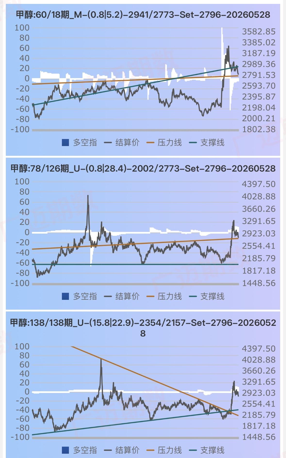 做交易哪有百分百的确定性，只要有入场理由那就差不多了，理由消失了盈亏都走人就是，
