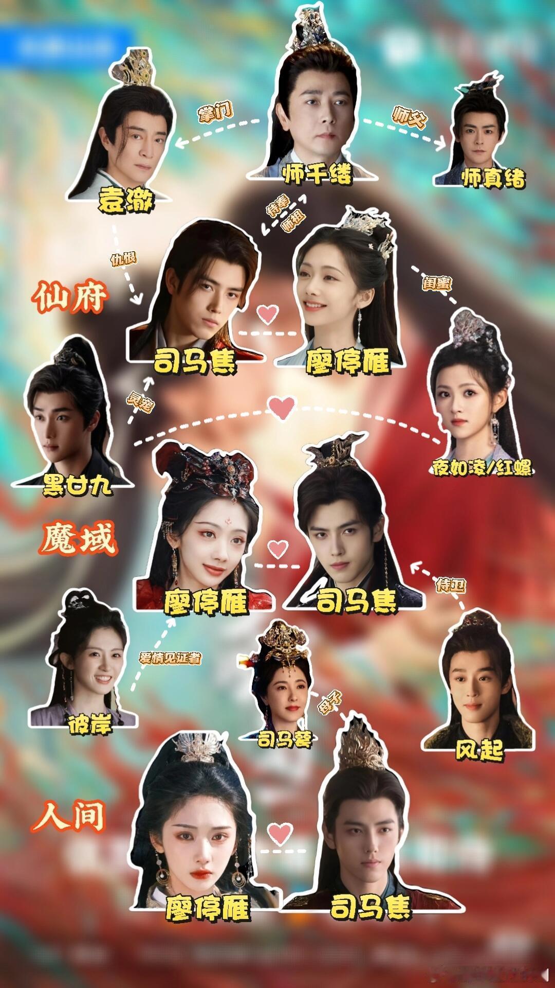 我的评分：[星星][星星][星星][星星][星星]《献鱼》三世情缘绝了！ 三种极