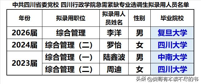 四川省委党校（四川省行政学院）录用的选调生虽然不多，基本就是1-2人，但没有一个