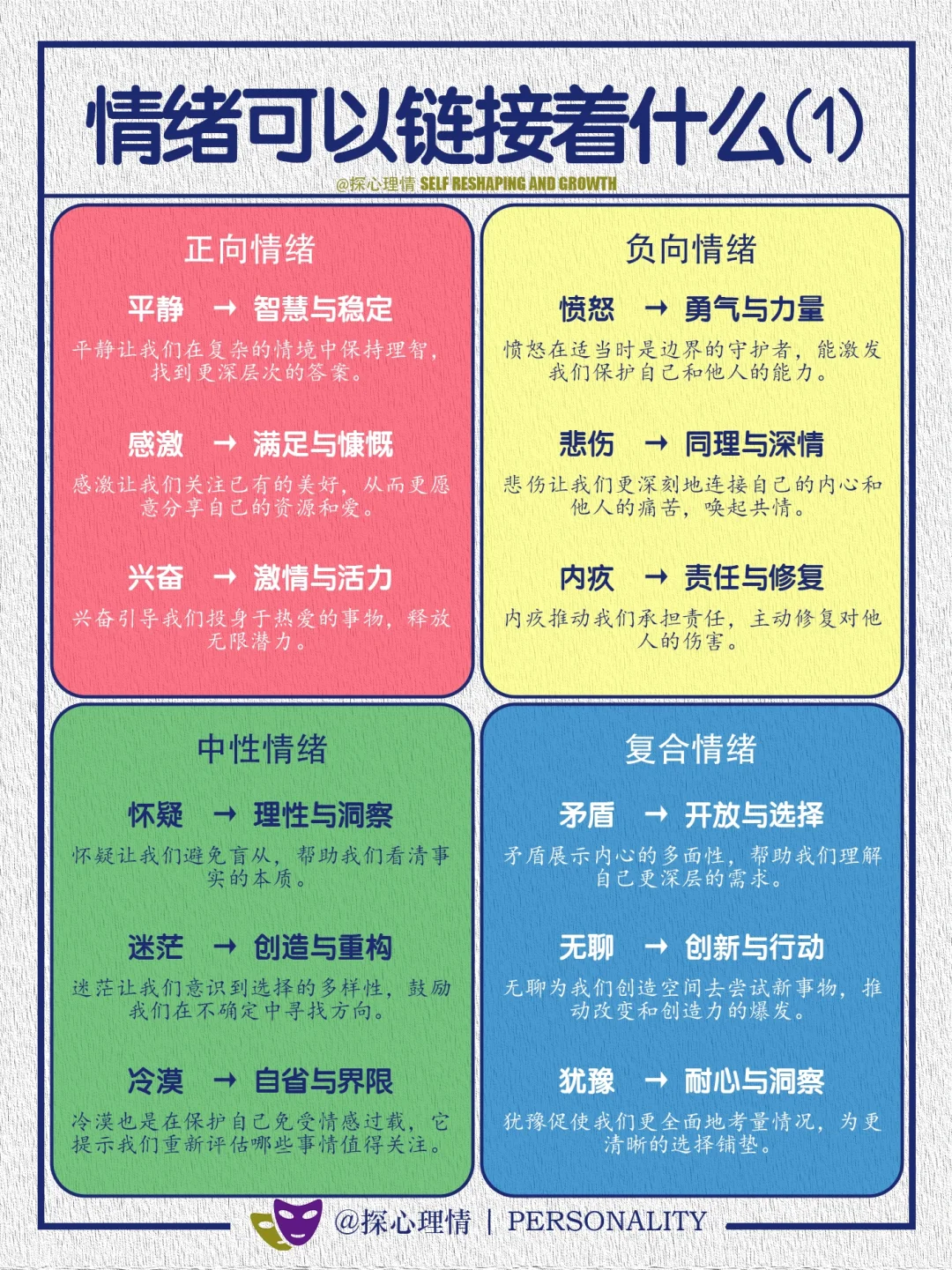 每种情绪可以链接什么（1）？