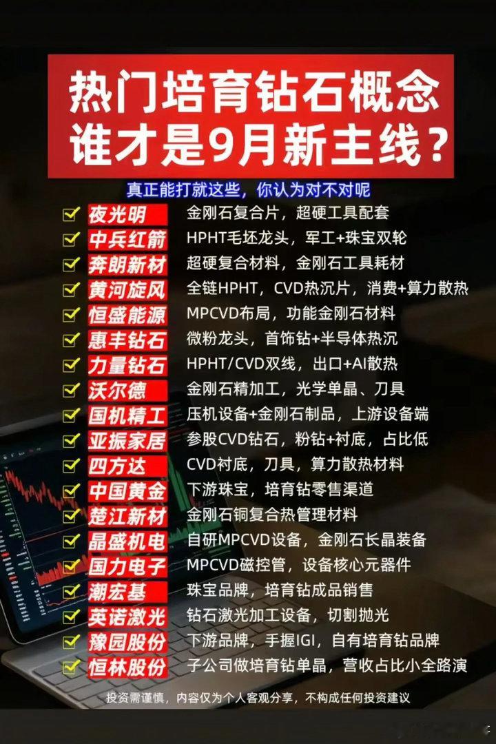 培育钻石再度走强！它能否成为9月市场全新主线？沉寂许久的培育钻石赛道，近期重新获
