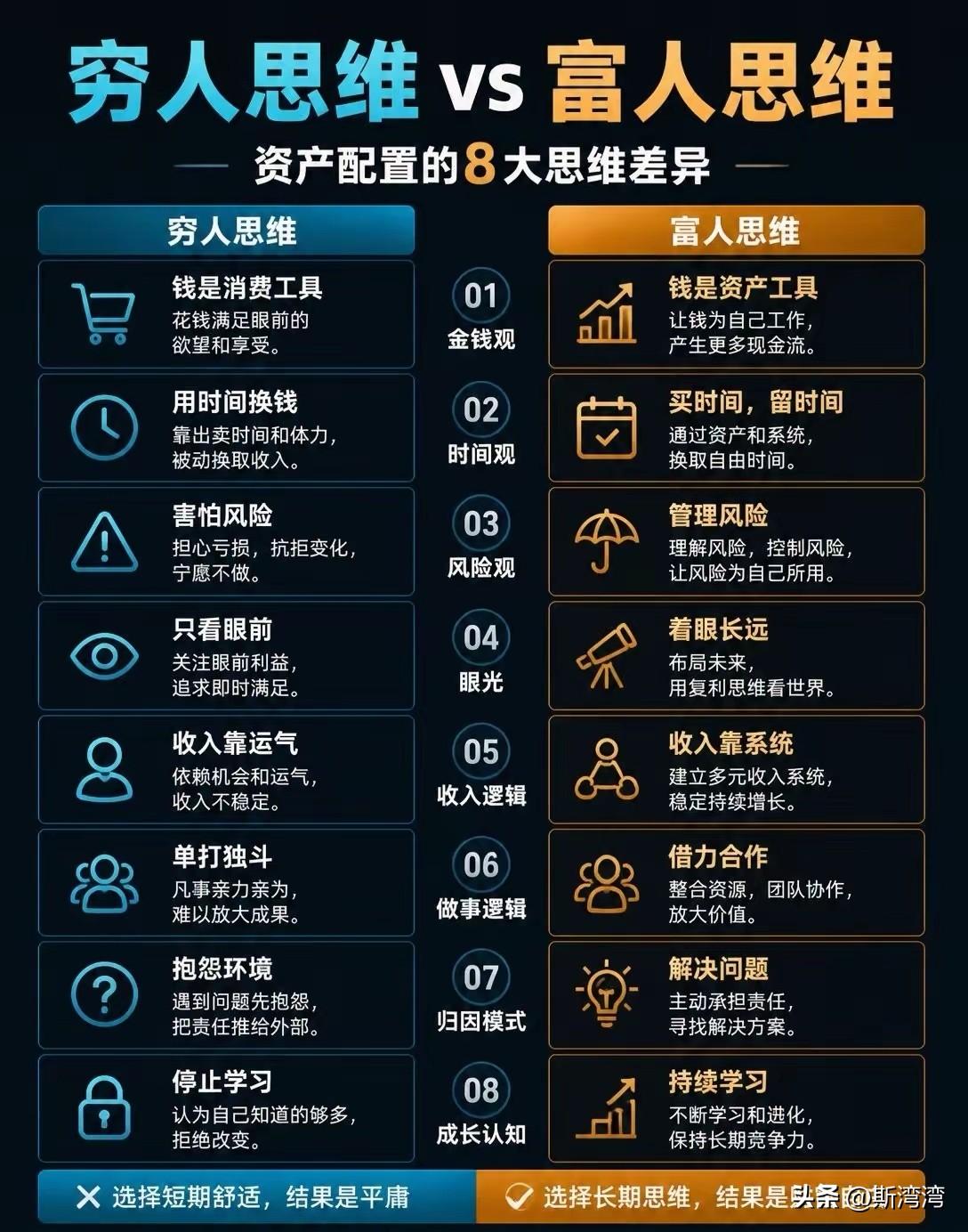 “穷人”与“富人”斗法！
唯一公平的是每天的时间！