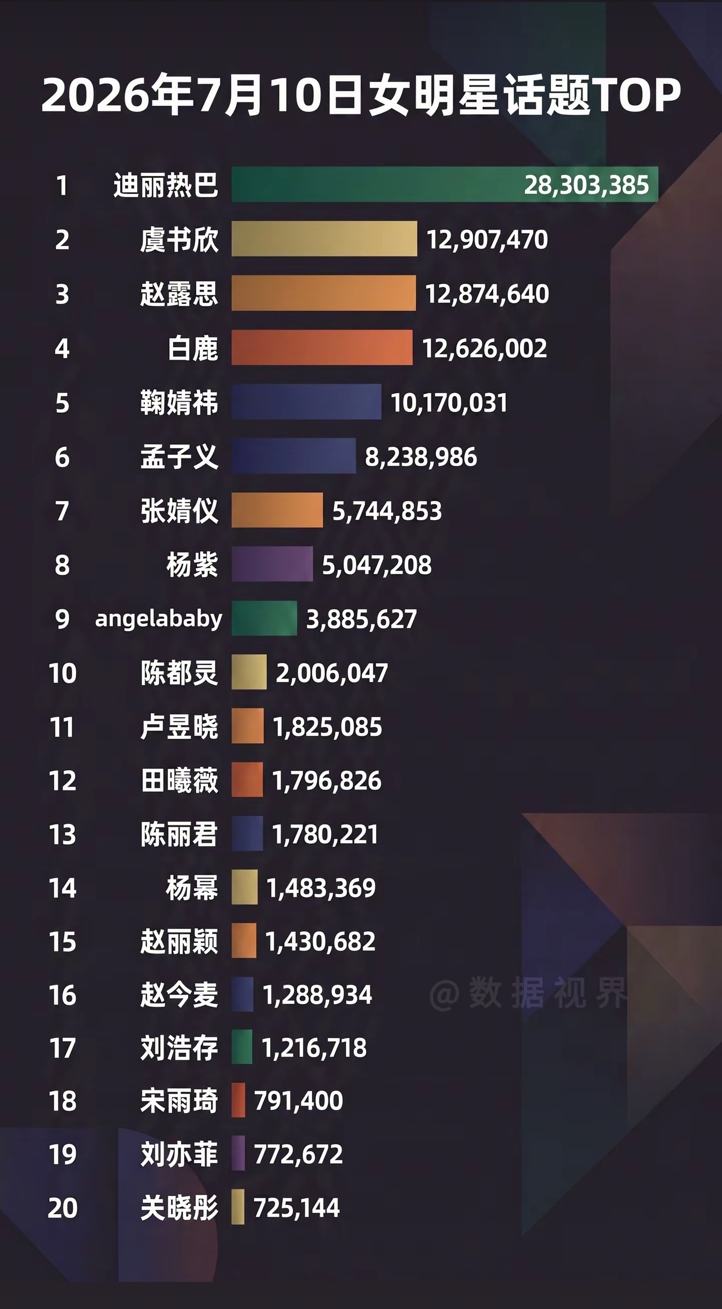陈都灵粉丝 催氪陈都灵的热度什么时候成为内娱前五的时候再催吧，要不就是强弩！