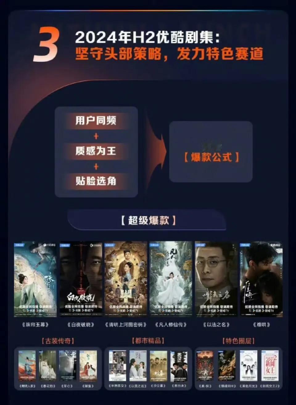 优酷公布超级爆款名单，《珠帘玉幕》《白夜破晓》《清明上河图密码》《凡人修仙传》《